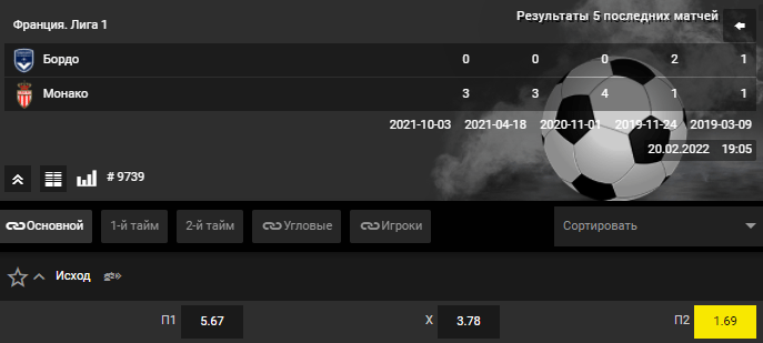 Бордо - Монако. Продолжат ли «монегаски» удачную серию в сезоне?