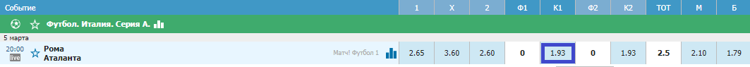 Рома - Аталанта. Продолжат ли «волки» свою беспроигрышную серию в Серии «А»?