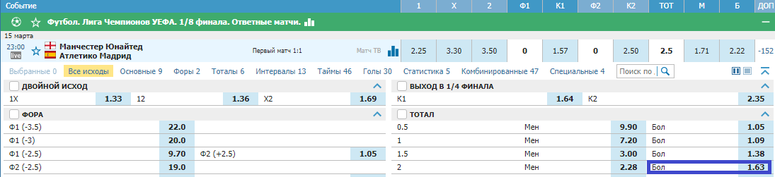 Манчестер Юнайтед - Атлетико. Кто же выйдет в 1/4 финала?