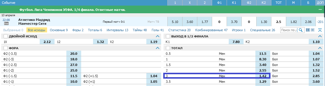 Атлетико – Манчестер Сити. Смогут ли «матрасники» одолеть «горожан»?