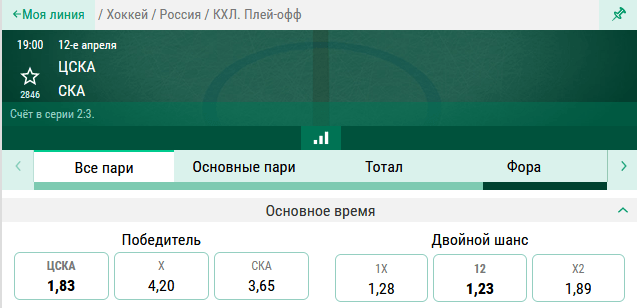 ЦСКА – СКА. Смогут ли гости поставить победную точку в этой серии?