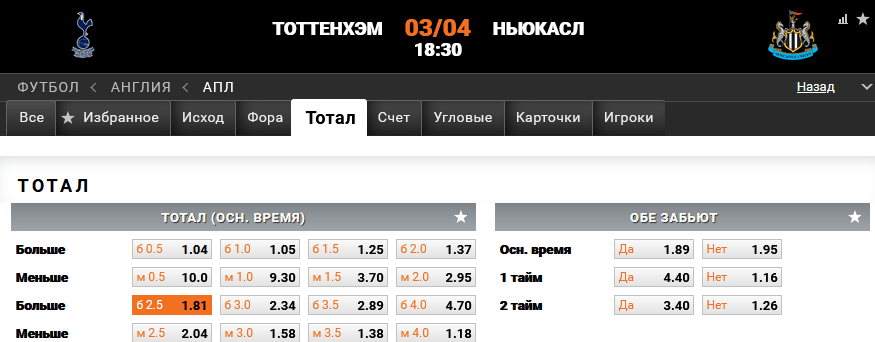 Тоттенхэм – Ньюкасл. Прогноз матча АПЛ