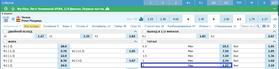 Челси - Реал. Кто окажется сильней в битве на «Стэмфорд Бридж»?