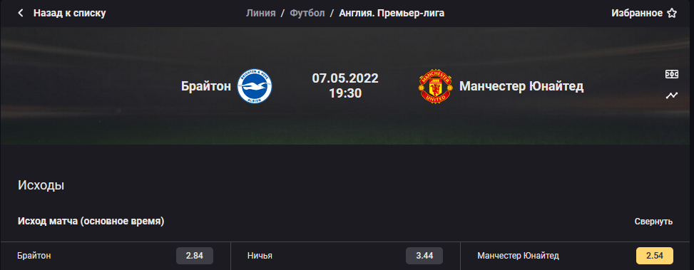 Брайтон – Манчестер Юнайтед. Сумеют ли хозяева поля дать бой фавориту?