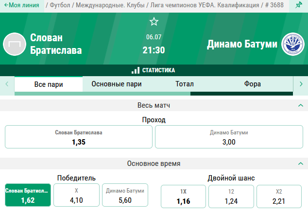 Слован Братислава - Динамо Батуми. Кто окажется сильнее в противостоянии лучших команд Словакии и Грузии?