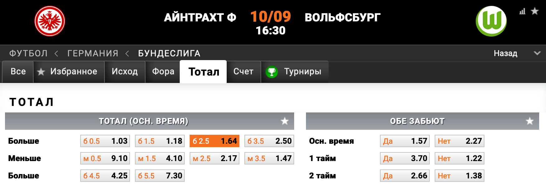 Айнтрахт – Вольфсбург. Сколько голов забьют команды в этом матче?